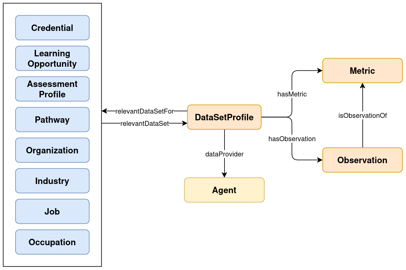 QData overview